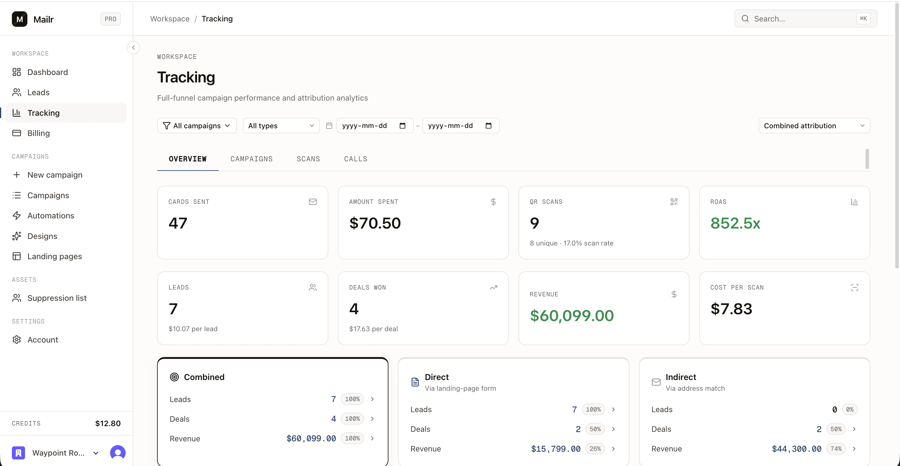 Scans, leads, deals, and ROAS per campaign